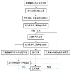 黄色视频内射好爽基于直流电法的煤层增透措施效果快速检验技术